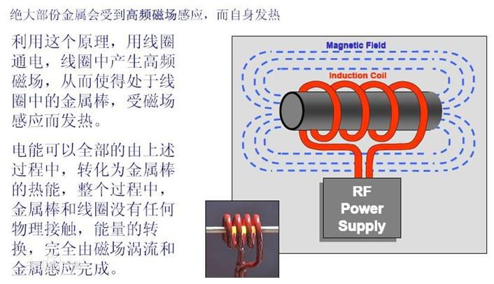 高頻,感應(yīng),加熱,工作,原理,、,技術(shù),節(jié)電,與, . 高頻感應(yīng)加熱工作原理-技術(shù)節(jié)電原理與電路圖