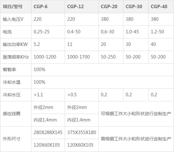超高頻鋼板加熱設(shè)備參數(shù)