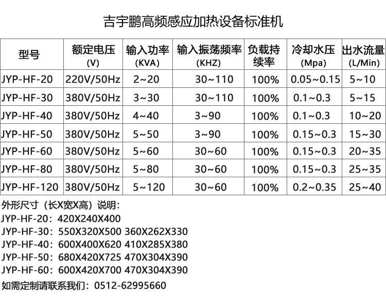熱整平高頻感應(yīng)加熱設(shè)備