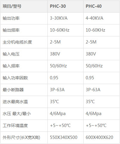 手持式漆包線高頻去漆感應(yīng)加熱設(shè)備